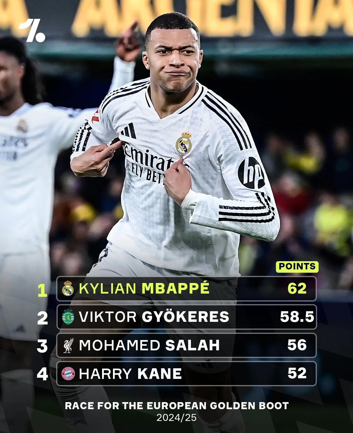 -阿森纳战平波尔图，姆巴佩乌龙送礼德甲